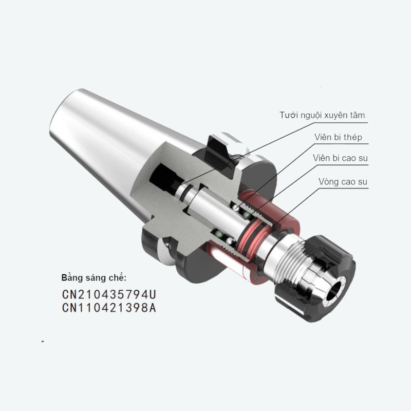 Đầu kẹp taro tự lựa
